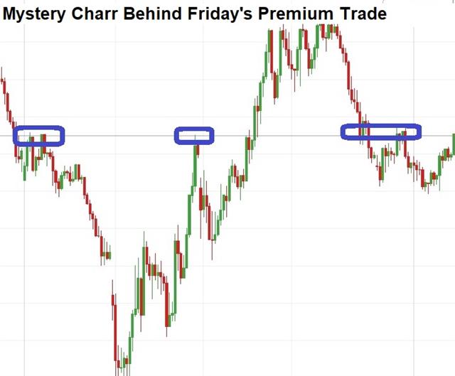 Dark Oil Reality Shadows Soaring NFP - Mystery Chart 3 Apr 2020 (Chart 1)