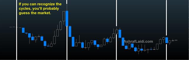 Housing Higher, Dollar Bets Shrink - Mystery Chart Jan 21 2020 (Chart 1)