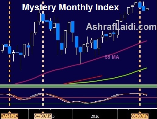 Steady Global Economy - Mystery Premium August 7 2017 (Chart 1)
