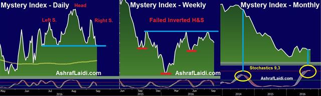 A New Mystery Chart - Mysterychart Sep 14 2016 (Chart 1)