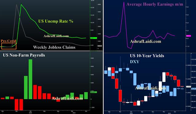 Raising the Bar to 1 million - Nfp Ahe Aug 5 2021 (Chart 1)