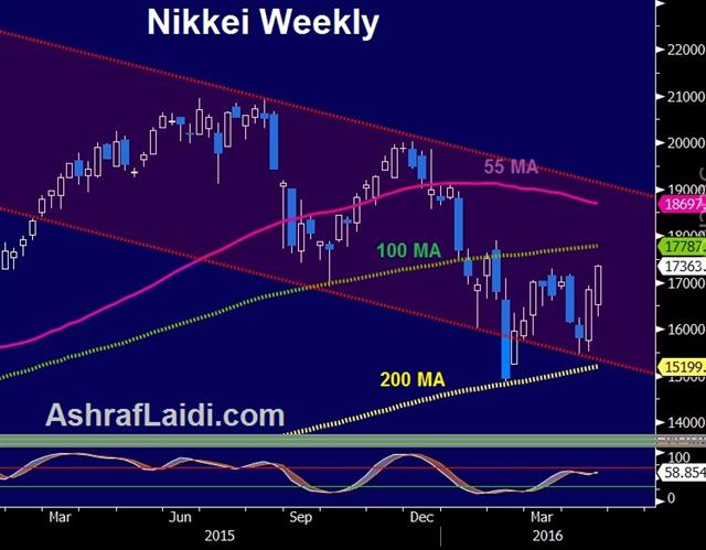 Central Bank Support To Fade - Nikkei Apr 21 (Chart 1)