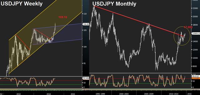 Yen downside & Nikkei rally - Nikkei Usdjpy Sep 11 (Chart 1)