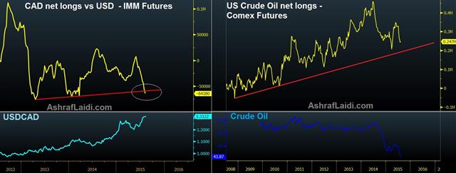 CAD Net Shorts Break Trendline - Oil Cad Longs Aug 8 (Chart 1)
