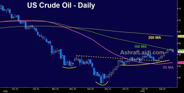 Delay is the Word of the Day - Oil Daily Feb 25 2019 (Chart 1)