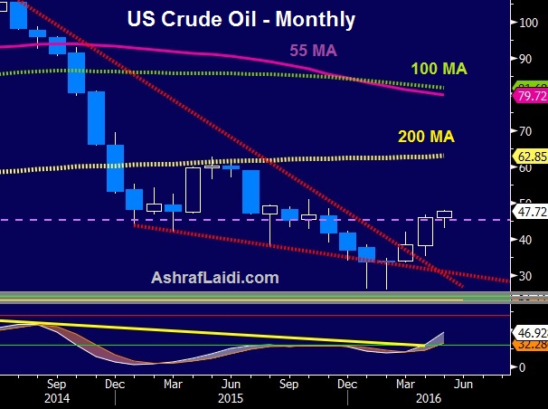 Oil Roars again - Oil May 17 2016 (Chart 1)