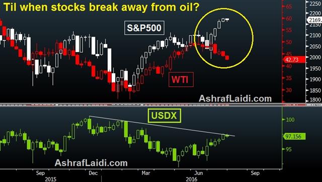 Don’t Depend on Fed, Aussie CPI Next - Oil Vs Stocks Jul 26 (Chart 1)