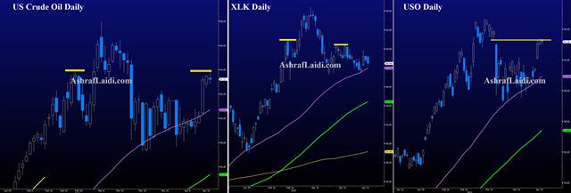 Yields Stabilize on more Inflation Signs - Oil Xle Uso Apr 16 2021 (Chart 1)