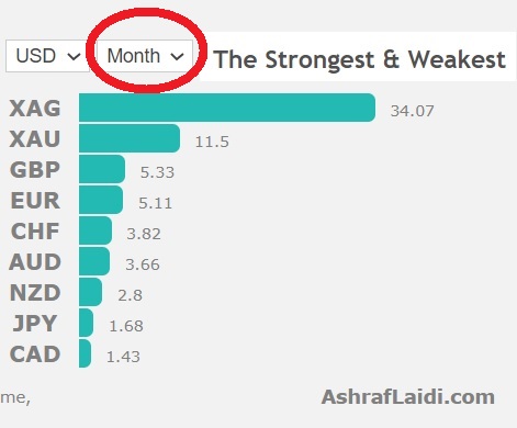 Some August Seasonals - Performance Jul 31 2020 (Chart 1)