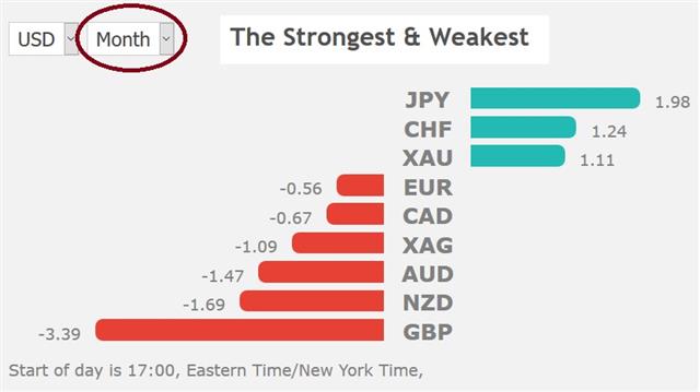 Markets Hit by Trump's Mexican Tariff Threat - Performance May 31 2019 (Chart 1)