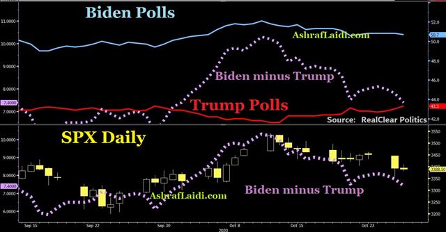 Lockdown Linguistics - Polls Oct 27 2020 (Chart 1)