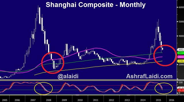Chinese Stocks Set to Rally in Return - Shanghai Comp Oct 7 (Chart 1)