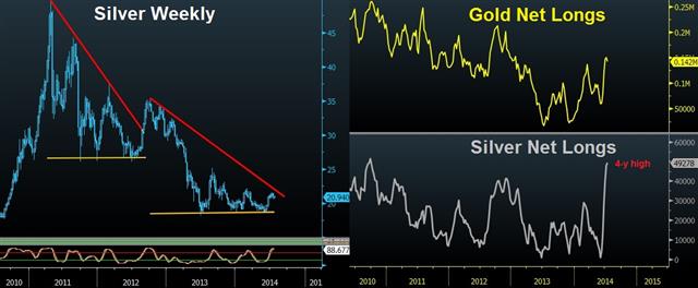 Silver's Soaring Specularive Sentiment - Silver Charts Jul 23 (Chart 1)