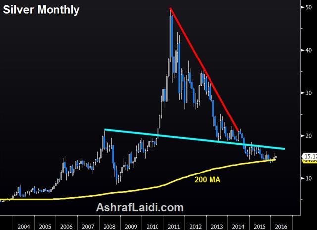 Two more Breaks - Silver Monthly Mar 3 (Chart 1)