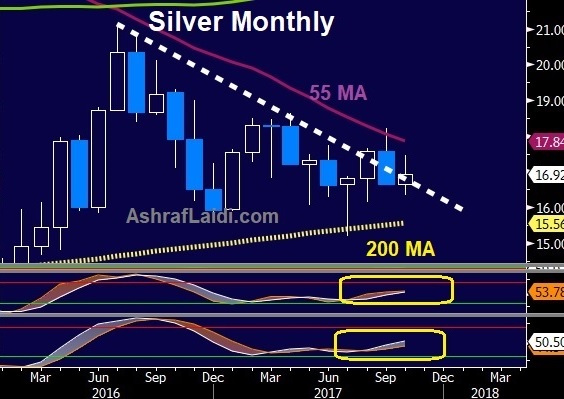 Ranges on Lockdown Ahead of 3 Events - Silver Monthly Oct 24 2017 (Chart 1)