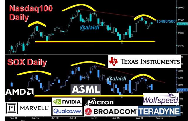 Semiconductors, Heads & Shoulders - Sox H And S Logos (Chart 1)