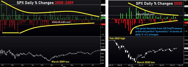 Three Big Questions - Spx Changes Now And 2008 (Chart 1)
