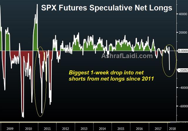 Can Equities do it? - Spx Net Longs 12 Feb 2018 (Chart 1)