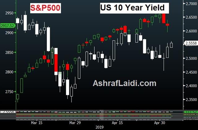 Payrolls, Earnings & 8 Speakers - Spx Yields May 3 2019 (Chart 1)