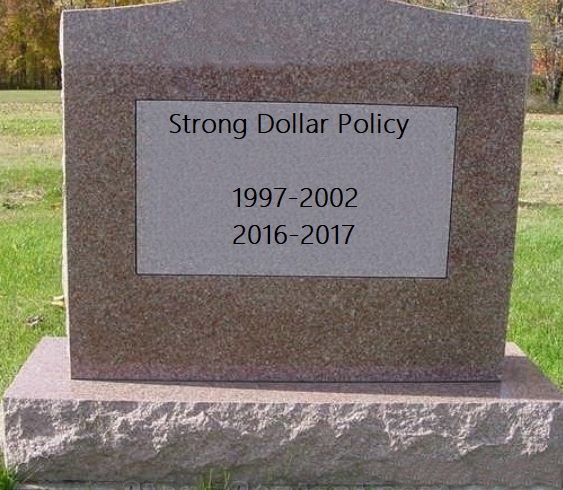 Politics Put on the Squeeze - Strong Dollar Policy (Chart 1)