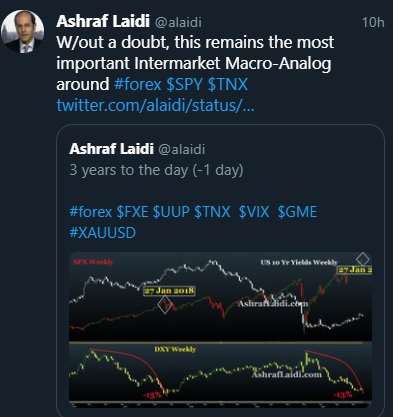 CME Tightens Silver, Game Hasn’t Changed - Tweet Yields Dxy 2018 Analog Feb 1 2021 (Chart 1)