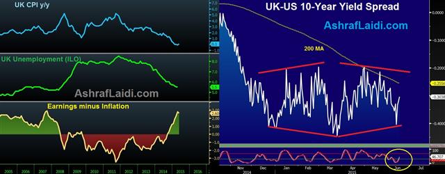 UK Jobs, BoE, Sterling & Yield Spreads - Uk Earnings Cpi Gbpusd June 17 2015 (Chart 1)