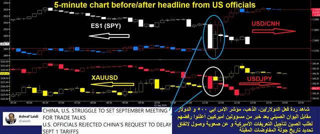 Charts Reaction to Latest US China Rumblings - Us China Trade War 5 Mins Chart Sep 2 2019 (Chart 1)