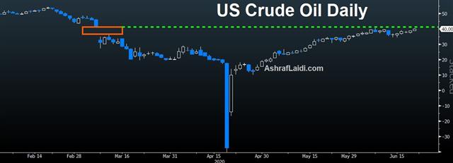 Sterling Sinks, Quadruple Witch Ahead - Us Coil June 19 2020 (Chart 1)