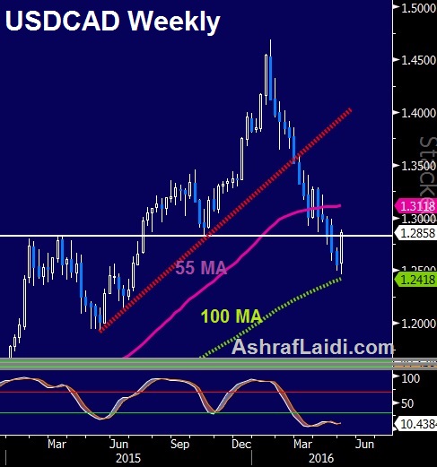 Dollar Solid Ahead of NFP - Usdcad W May 5 (Chart 1)