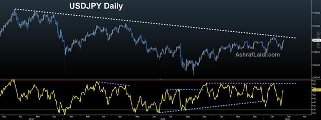 Treatment Rumours & Iowa Dems Damage - Usdjpy D Feb 5 2020 (Chart 1)