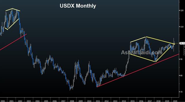 Drug Sparks Hope, China Contracts - Usdx Apr 17 2020 (Chart 1)
