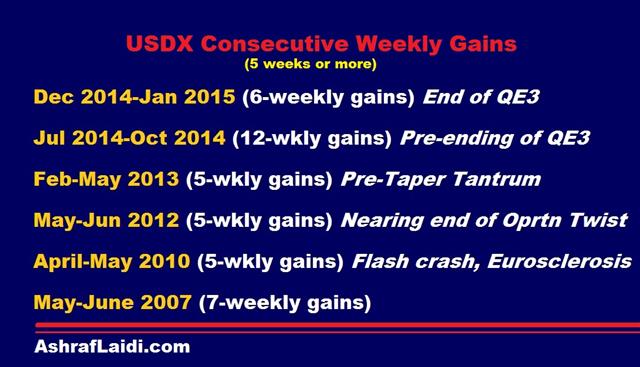 Monitoring Rising USD Patterns - Usdx Gains Mar 9 2017 (Chart 1)