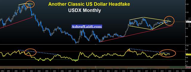 The Protest Playbook - Usdx Headfake June 2020 (Chart 1)