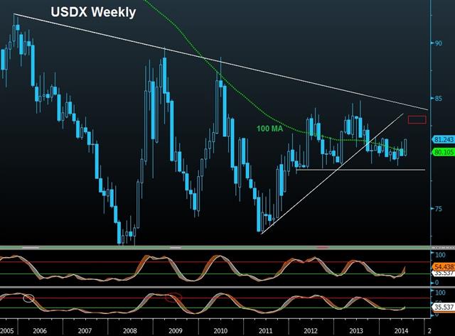 Firming USDX, NFP to Overshadow FOMC - Usdx Weekly Jul 29 (Chart 1)