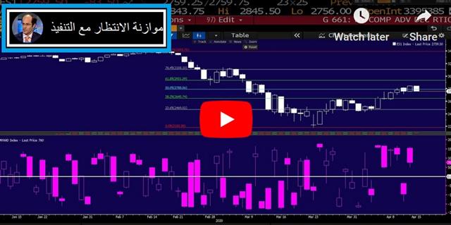 Darkening Macro Picture, Soaring Bank Loan Losses - Video Arabic Apr 14 2020 (Chart 1)