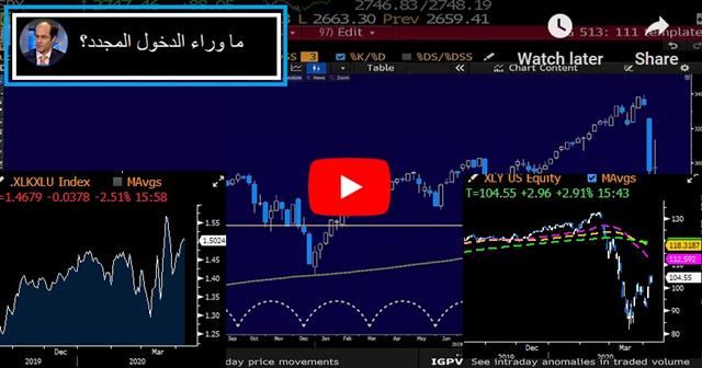 OPEC+ Playbook - Video Arabic Apr 8 2020 (Chart 1)