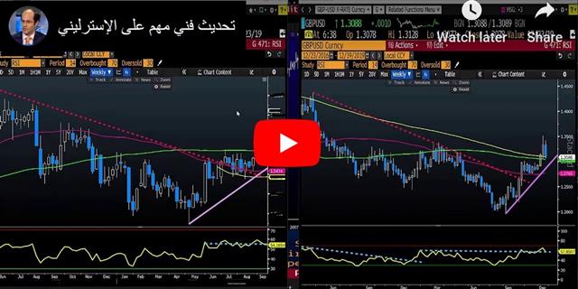 Six Early Themes for 2020 - Video Arabic Dec 19 2019 (Chart 1)