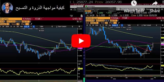 Macro-Market Divergence: Trade Deficit - Video Arabic Feb 27 2019 (Chart 1)