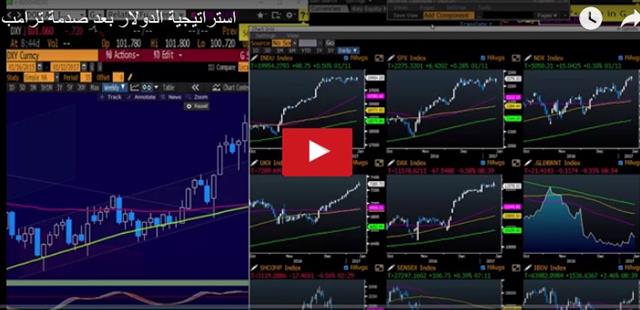 New Fed Debate, Yellen Up Next - Video Arabic Jan 12 (Chart 1)