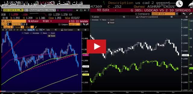 All Aboard the Hike Train, Except One - Video Arabic Jul 12 2017 (Chart 2)