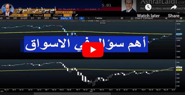 Stocks Jump, Yields Soar on Jobs, ECB, Corona Narrative - Video Arabic Jun 5 2020 (Chart 1)