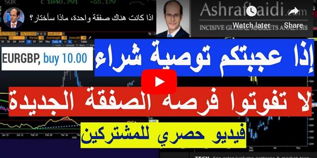 Retail Traders Forcing the Issue - Video Arabic May 21 2020 (Chart 1)