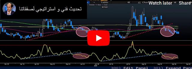 More Injections & Brexit Chatter - Video Arabic Sep 19 2019 (Chart 1)