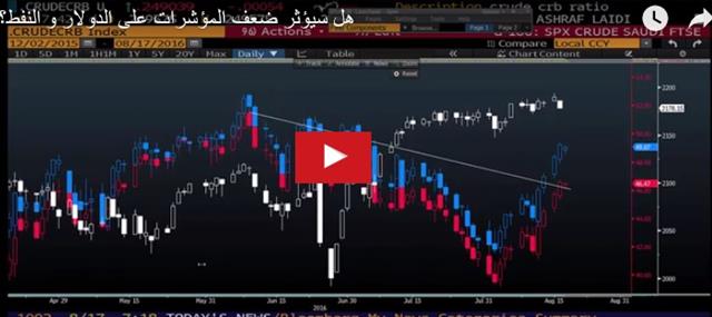 ‘Prudent’ Fed Policy; Aussie Jobs Next - Video Arabic Snapshot Aug 17 2016 (Chart 1)