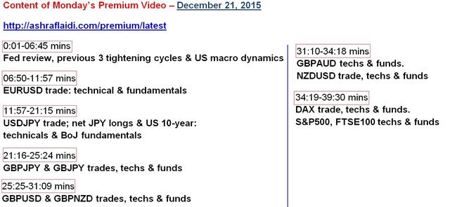 USD Firm Into The Fed - Video Content (Chart 1)