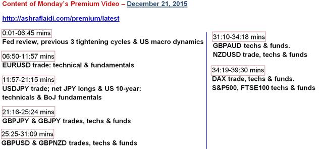 Onto China PMIs & RBA Decision - Video Content (Chart 1)