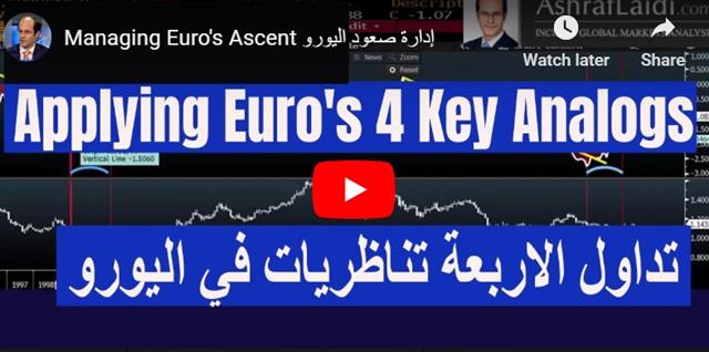 Euro at 4-Month Highs & 4 Analogs - Video Englisharabic Jul 15 2020 (Chart 1)