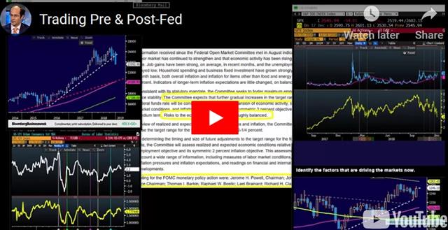 Risk Trades Calling Powell - Video Snapshot Dec 18 2018 (Chart 1)