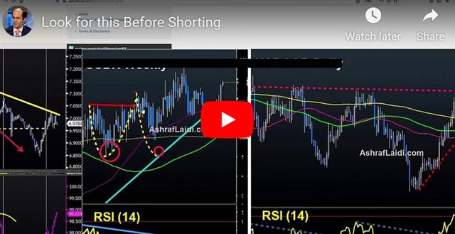 Look Here Before Jumping in - Video Snapshot Feb 13 2020 (Chart 1)