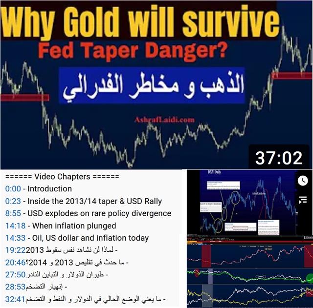 Fed & Taper Danger الذهب و ومخاطر الفدرالي - Video Snapshot June 25 2021 Englisharabic (Chart 1)